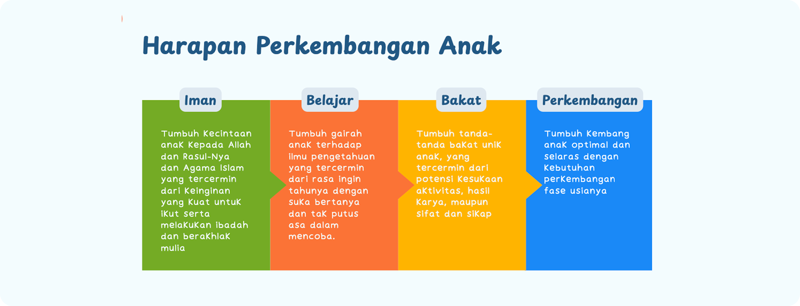 Harapan RBA